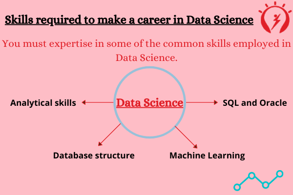 Skills Required in Data Science