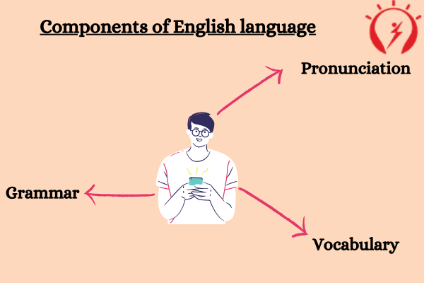 Components of English language