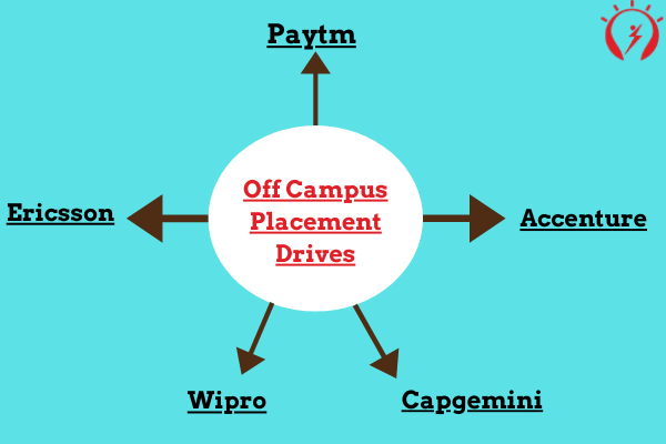 Top 5 companies which conduct off-campus placements