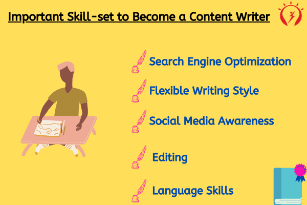 Important Skill-set to Become a Content Writer