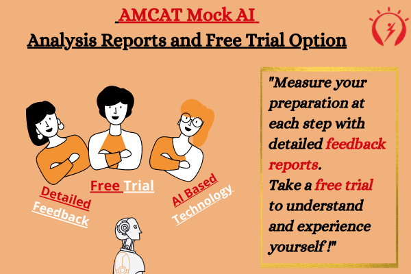 AMCAT Mock AI Analysis Reports and Free Trial Option