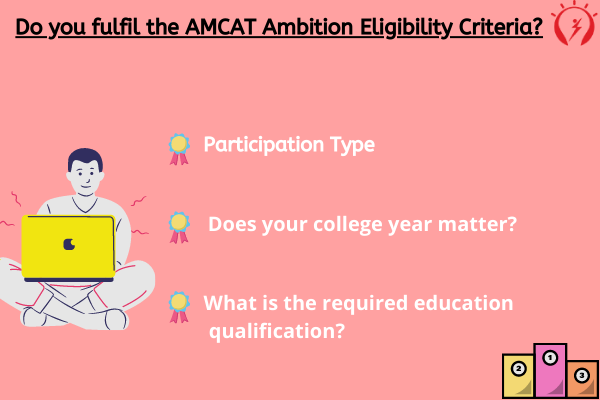 Do you fulfil the AMCAT Ambition Eligibility Criteria?