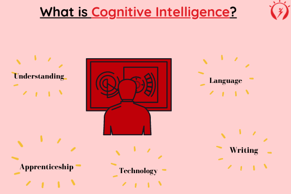 What is Cognitive Intelligence?