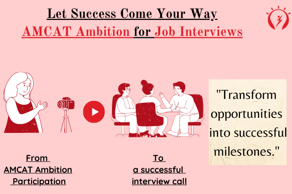 AMCAT Ambition for Job Interviews