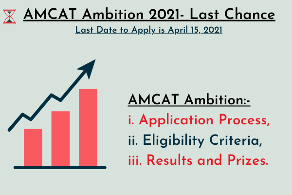 AMCAT Ambition