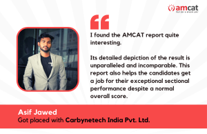 Got placed with Carbynetech India Pvt. Ltd.