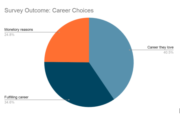 survey outcome