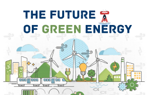 Benefits of renewal energy