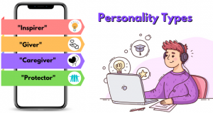 Let's learn about the second part, "Personality". After getting results, you can view the Your Personality section in Chapter 4 of the Employability Report.