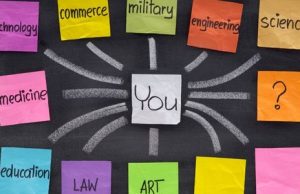 Finding and choosing the right career can be a difficult task, but there are a few steps you can take to help make the process smoother and more manageable.